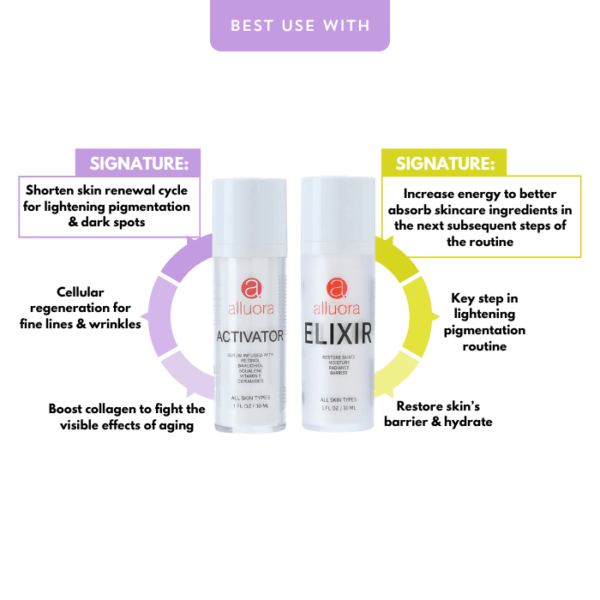 Travel Size Activator Serum - Shorten Skin Renewal Cycle: First time buyer on Alluora Website ($19.90) - Image 5