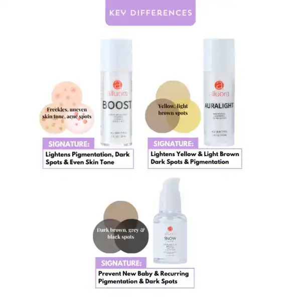 Alluora skincare for pigmentation and dark spots.