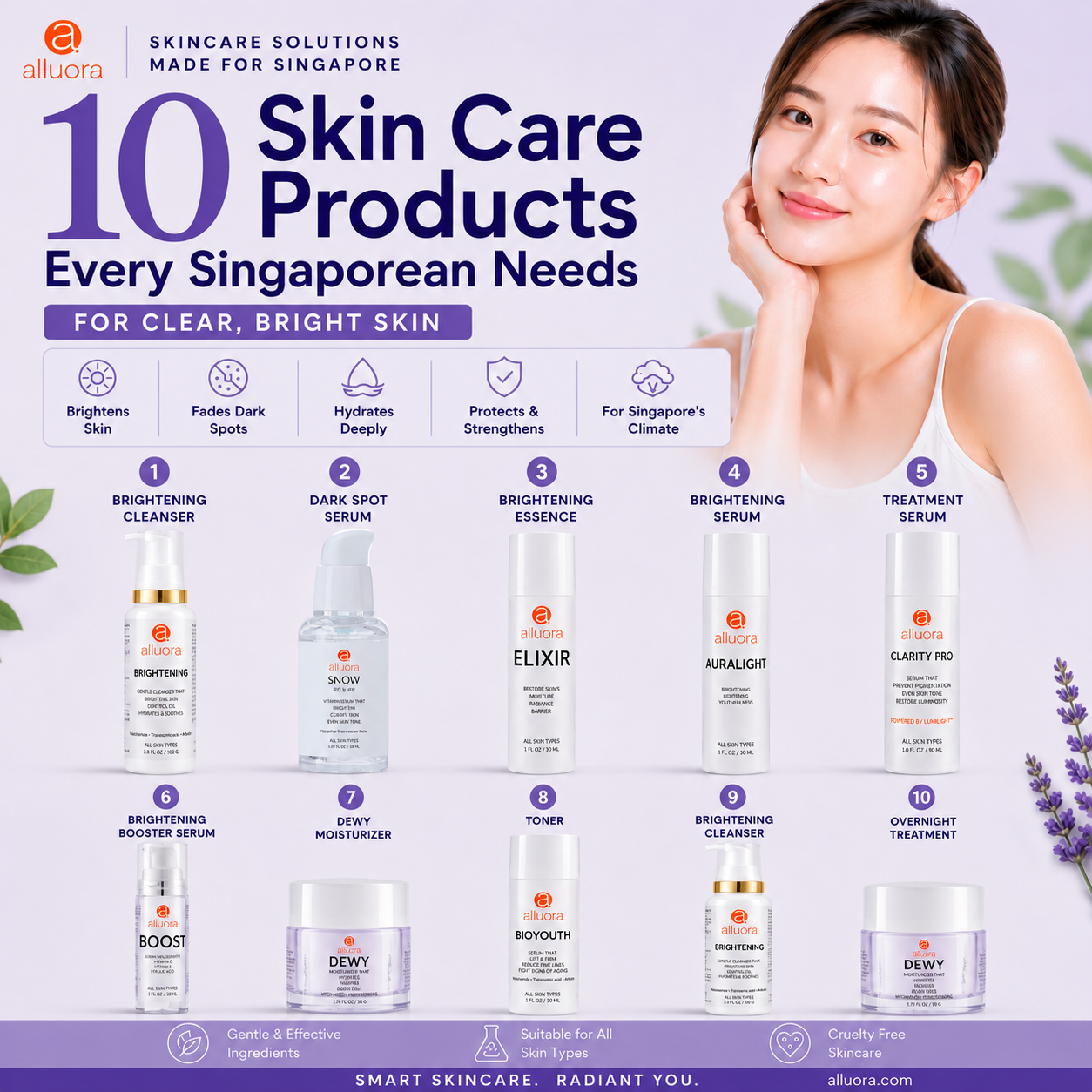 10 Skin Care Products Every Singaporean Needs for Clear Bright Skin featuring Alluora skincare products for dark spots, hydration, brightening, anti-aging, and sun protection