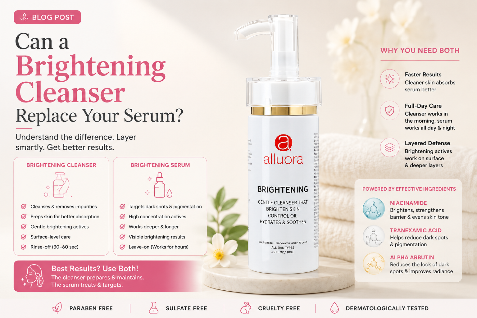 Alluora Brightening Cleanser with Niacinamide, Tranexamic Acid, and Alpha Arbutin compared with a brightening serum to improve skin brightening, reduce dark spots, and achieve glowing skin in Singapore.